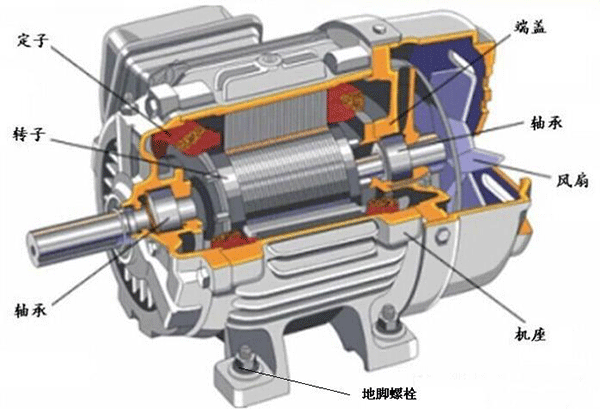 如何處理電機機體溫度過高的問題？——西安泰富西瑪電機（西安西瑪電機集團股份有限公司）官方網(wǎng)站