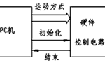 步進電機的速度控制及運動規(guī)律?！靼膊﹨R儀器儀表有限公司