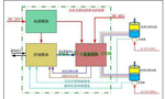 直流電機(jī)調(diào)速系統(tǒng)的技術(shù)原理?！靼膊﹨R儀器儀表有限公司