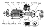 三相異步電動機(jī)的六種分類方法及具體分類?！靼膊﹨R儀器儀表有限公司